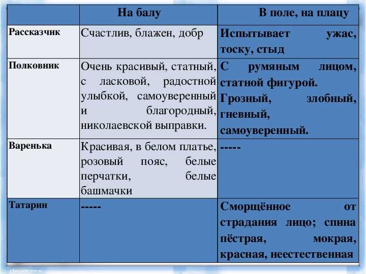 Характеристика главных героев рассказа л.н. толстого «после бала»
