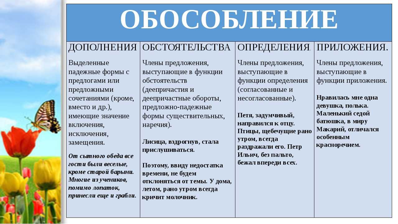 Прямое и косвенное дополнение - это... (45 примеров)