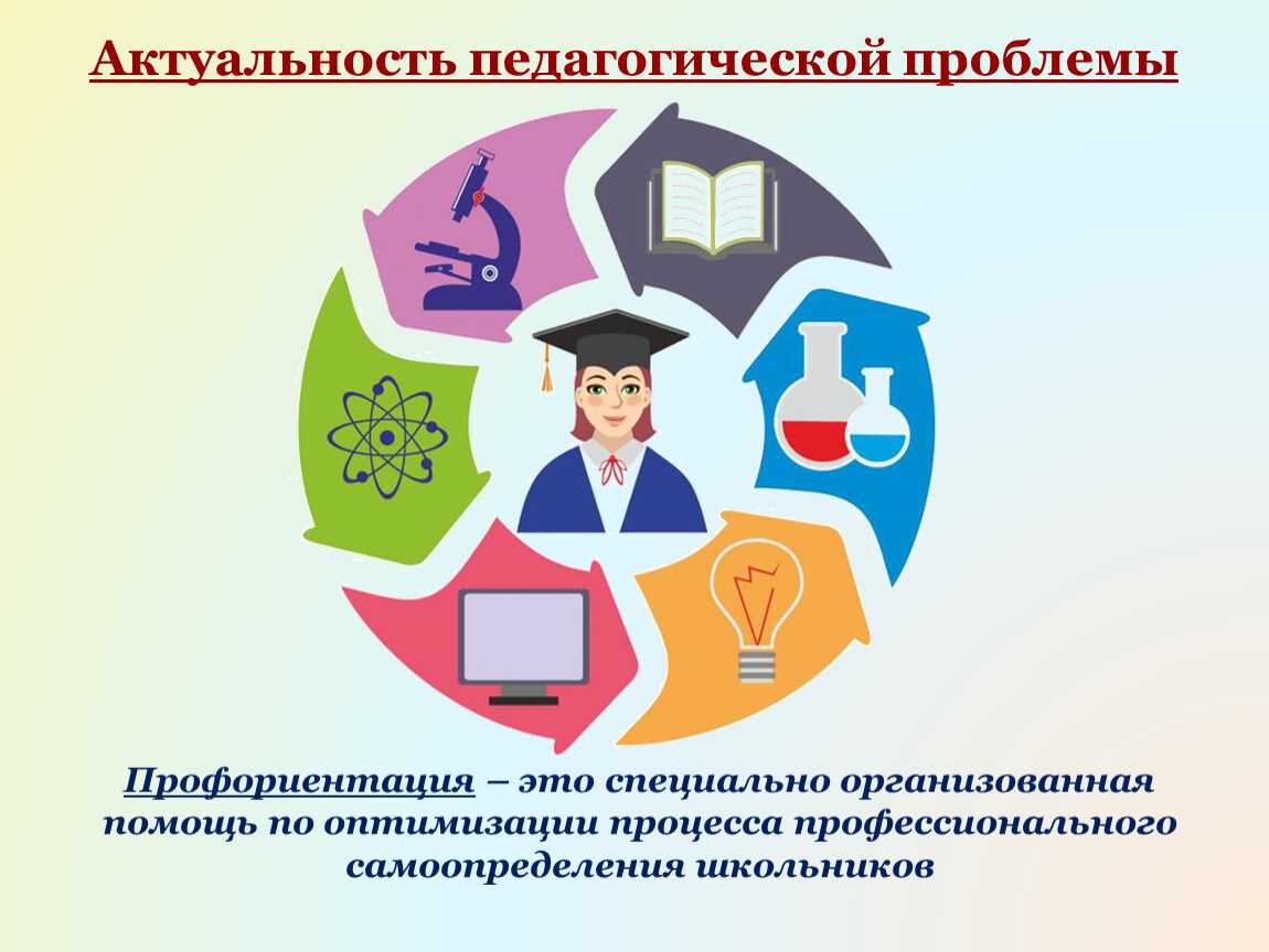 Сообщение на тему профессия