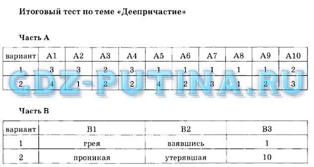 Наречиеитоговый тест по теме наречие