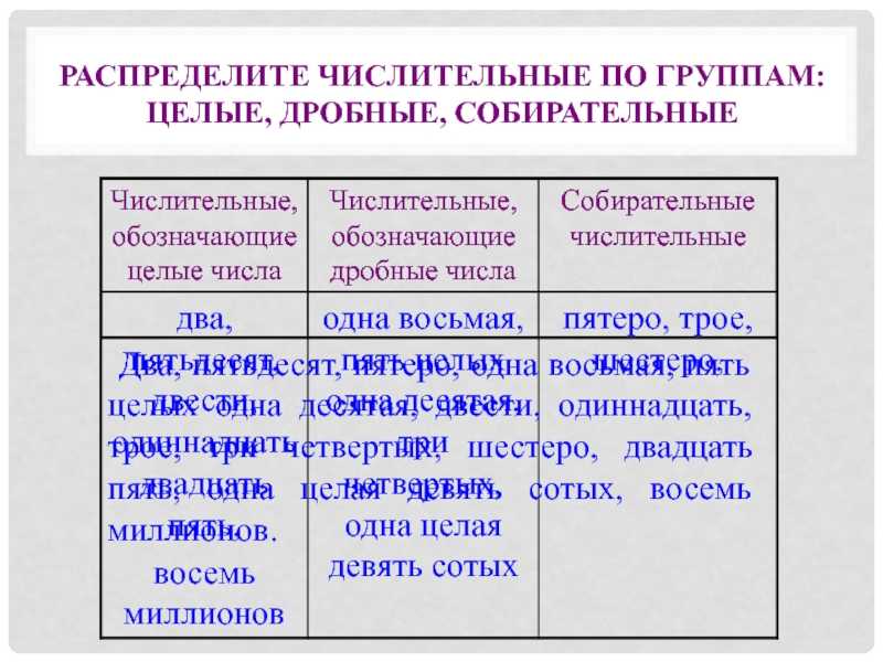 Тест по русскому языку имя числительное как часть речи 6 класс