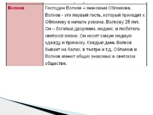 Герои романа обломов гончарова (образы и характеристики, таблица)