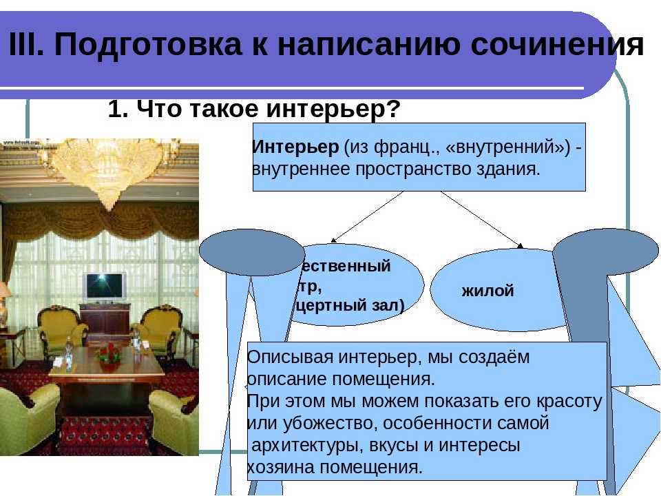 Сочинение на тему описание комнаты 6 класс. Описание помещения. Описание помещения интерьер. Сочинение описание помещения. План по сочинению описание помещения.