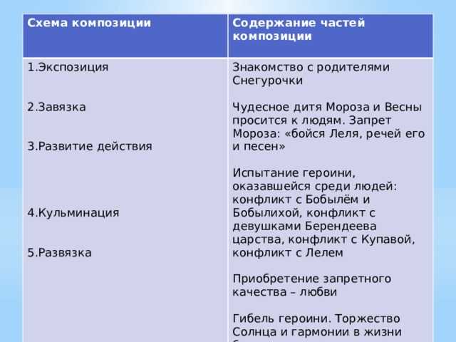 Сочинение на тему: «если бы я стал взрослым» - рассуждения о взрослой жизни