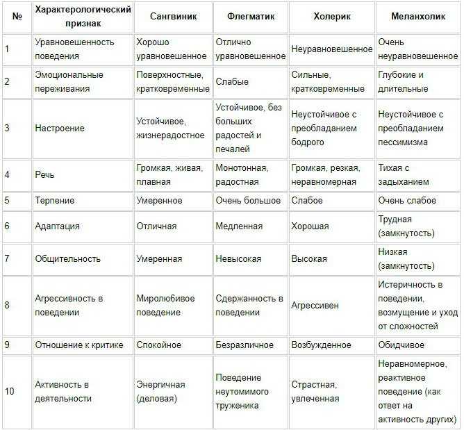 Вербальный тест онлайн, бесплатные примеры вербальных тестов