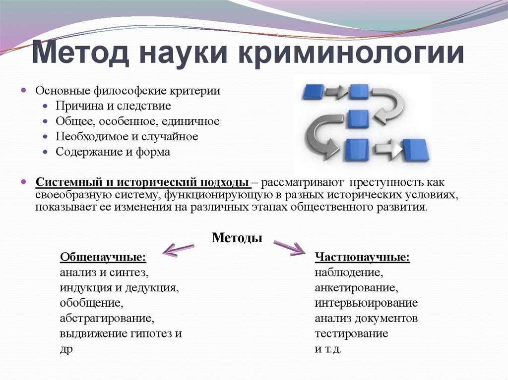 Методом науки является. Метод криминологии методология и методика. Методы криминологии. Методы науки криминологии. Общенаучные методы криминологии.