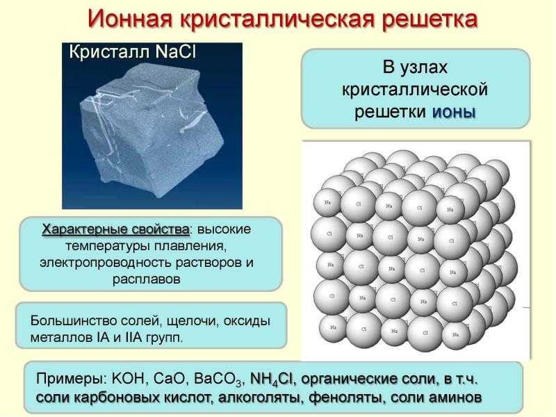 Тест на тему "химическая связь. типы кристаллических решеток" | doc4web.ru