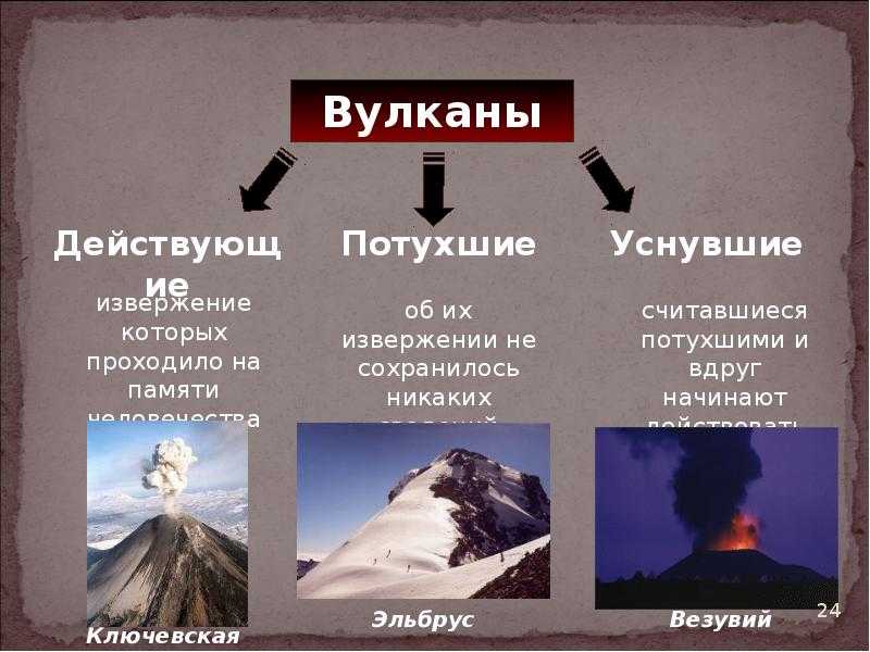 Космонавты - доклад сообщение