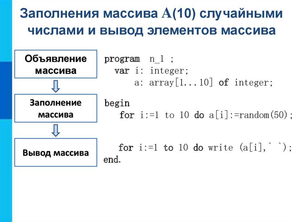 Как посчитать сумму массива. Заполнение массива рандомными числами. Заполнение и вывод массива. Программа суммирования элементов массива. Программа одномерного массива.