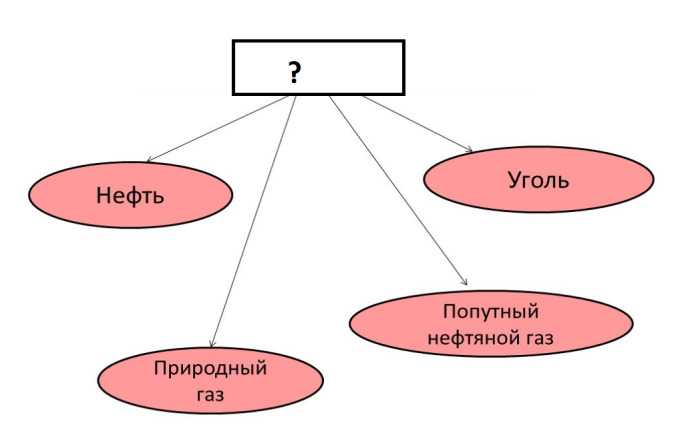 Мин. 25 время тестирования начать тестирование 11 всего заданий введите фамилию и имя природные источники углеводородов 10 класс калимуллина халида хабиловна, - презентация