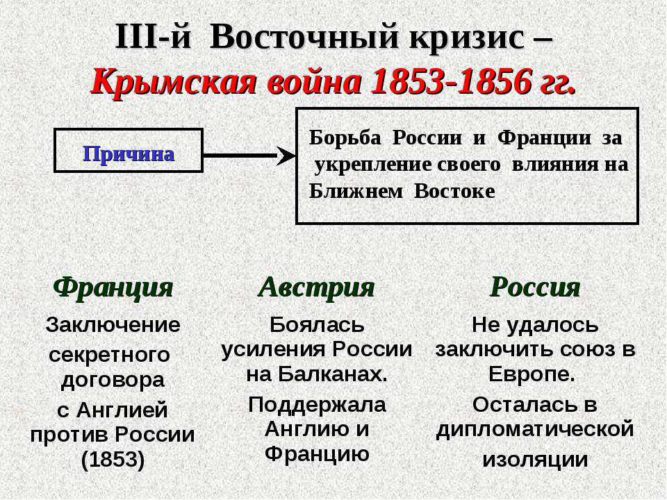 Тест по истории крымская война 8 класс