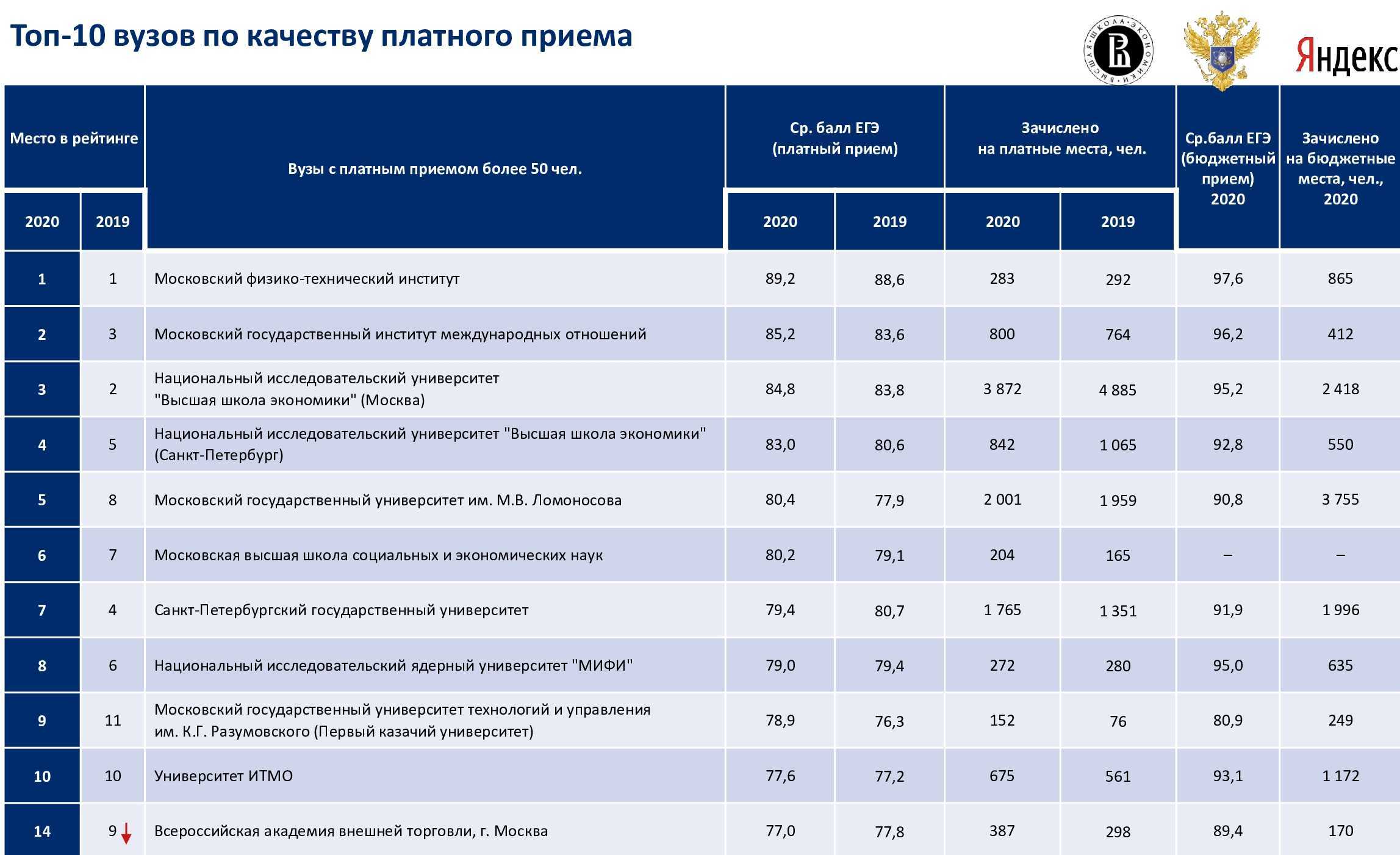 Тесты по теме HTML, 46 вопросов с ответами Для школьников 11 классов, студентов ВУЗов, программистов