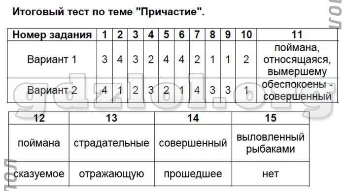 Русский 8 класс итоговый тест ответы