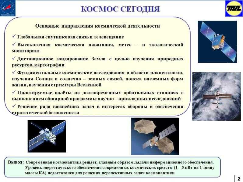 Современный космос презентация