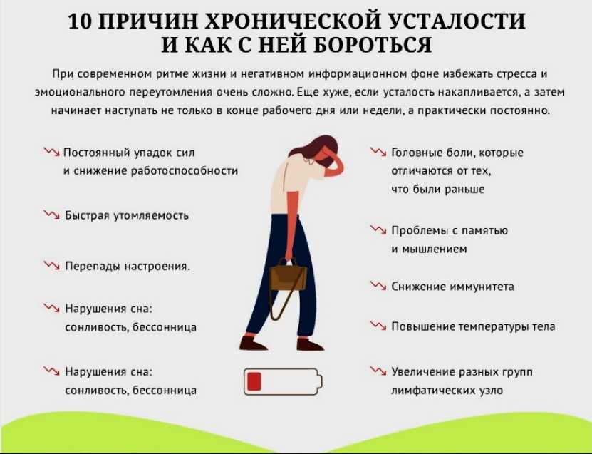 Доклад почему человек устает? 4 класс