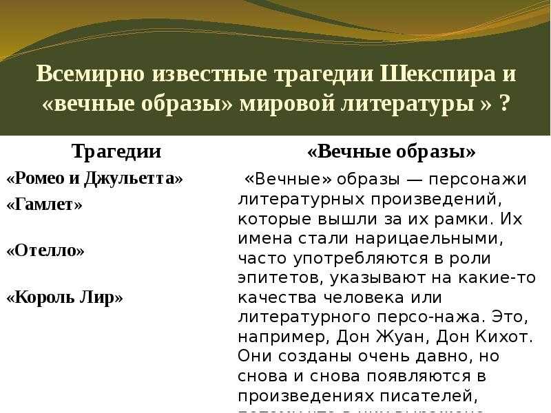 Сочинение по произведению гамлет шекспира