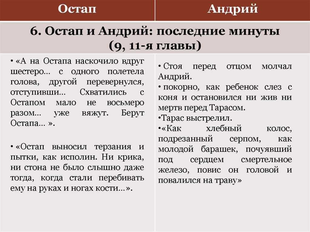 Сочинение на тему «остап и андрий – братья и враги», 7 класс – сдам на 5
