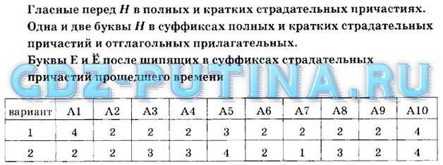 Теста причастие 7 класс. Тест по русскому языку 7 класс Причастие.