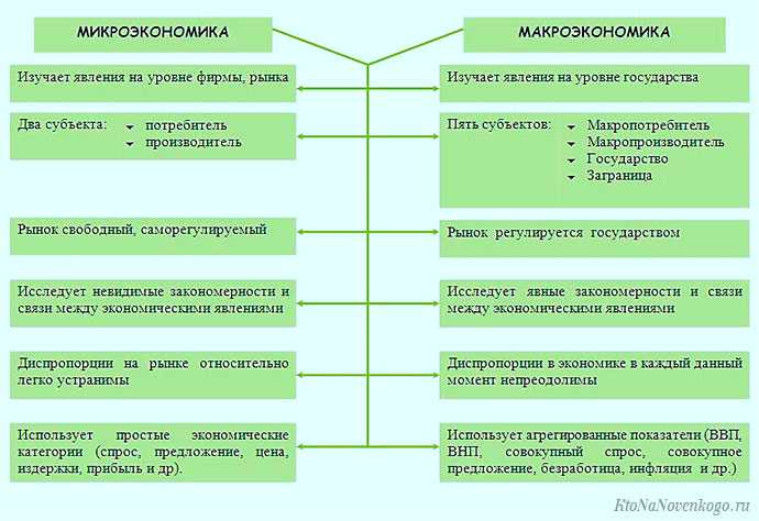 Сборник тестов по Макроэкономике Тесты по 7 темам Тесты для подготовки к экзамену, зачету Всего 120 тестовых вопрос по макроэкономике Правильные ответы отмечены