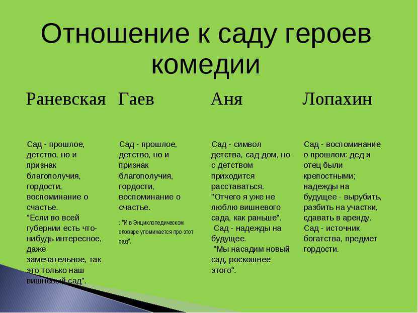 Сочинение вишневый сад по пьесе чехова рассуждение