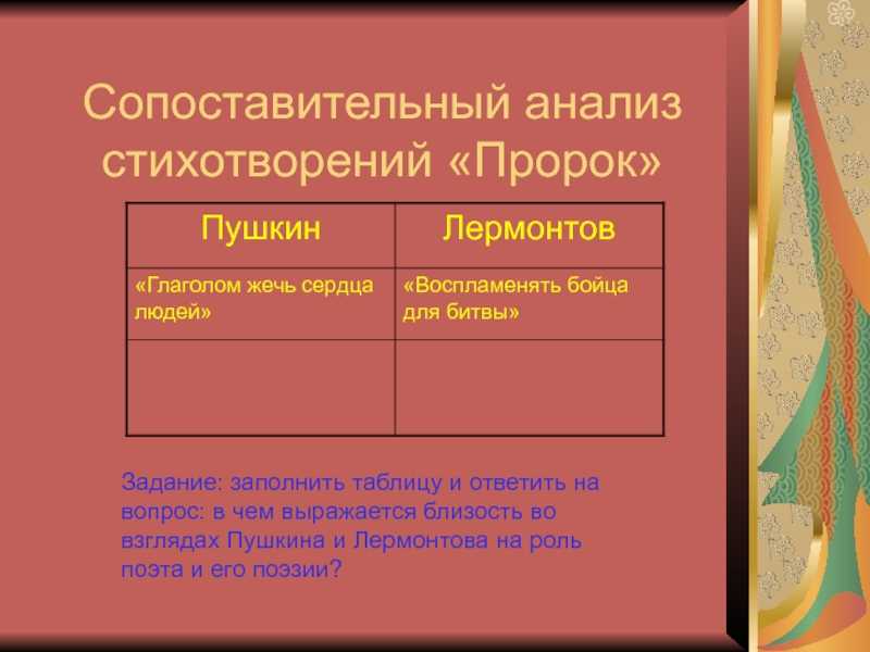 Пророк пушкин анализ. Сопоставительный анализ стихотворений. Сравнительный анализ стихотворений пророк Пушкина и Лермонтова. Сравнительный анализ стихотворения пророк. Анализ стихотворения пророк.