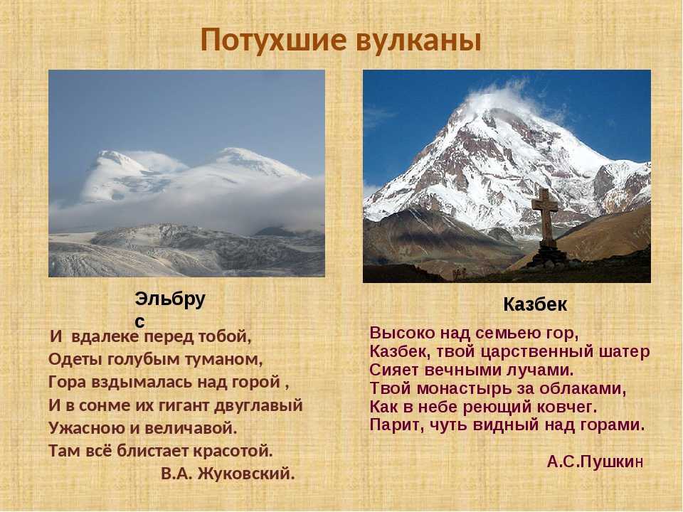 Какой вулкан эльбрус — действующий или потухший? где он находится?