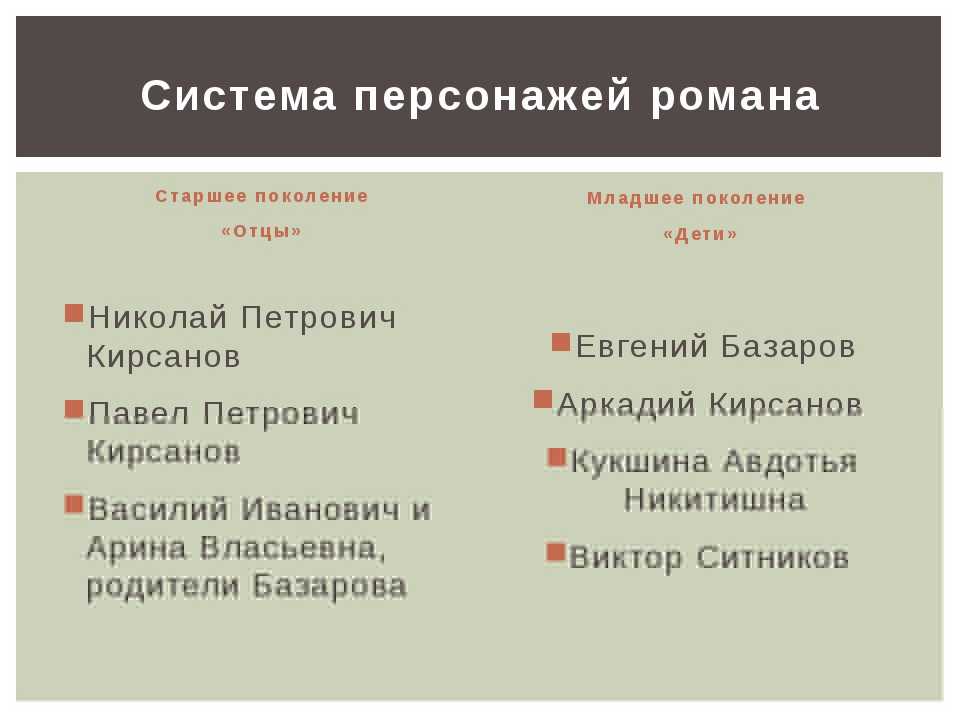 Отношения кирсанова и отца. Старшее и младшее поколение в романе отцы и дети. Отцы и дети таблица. Старшее поколение отцы и дети. Отцы и дети схема персонажей.