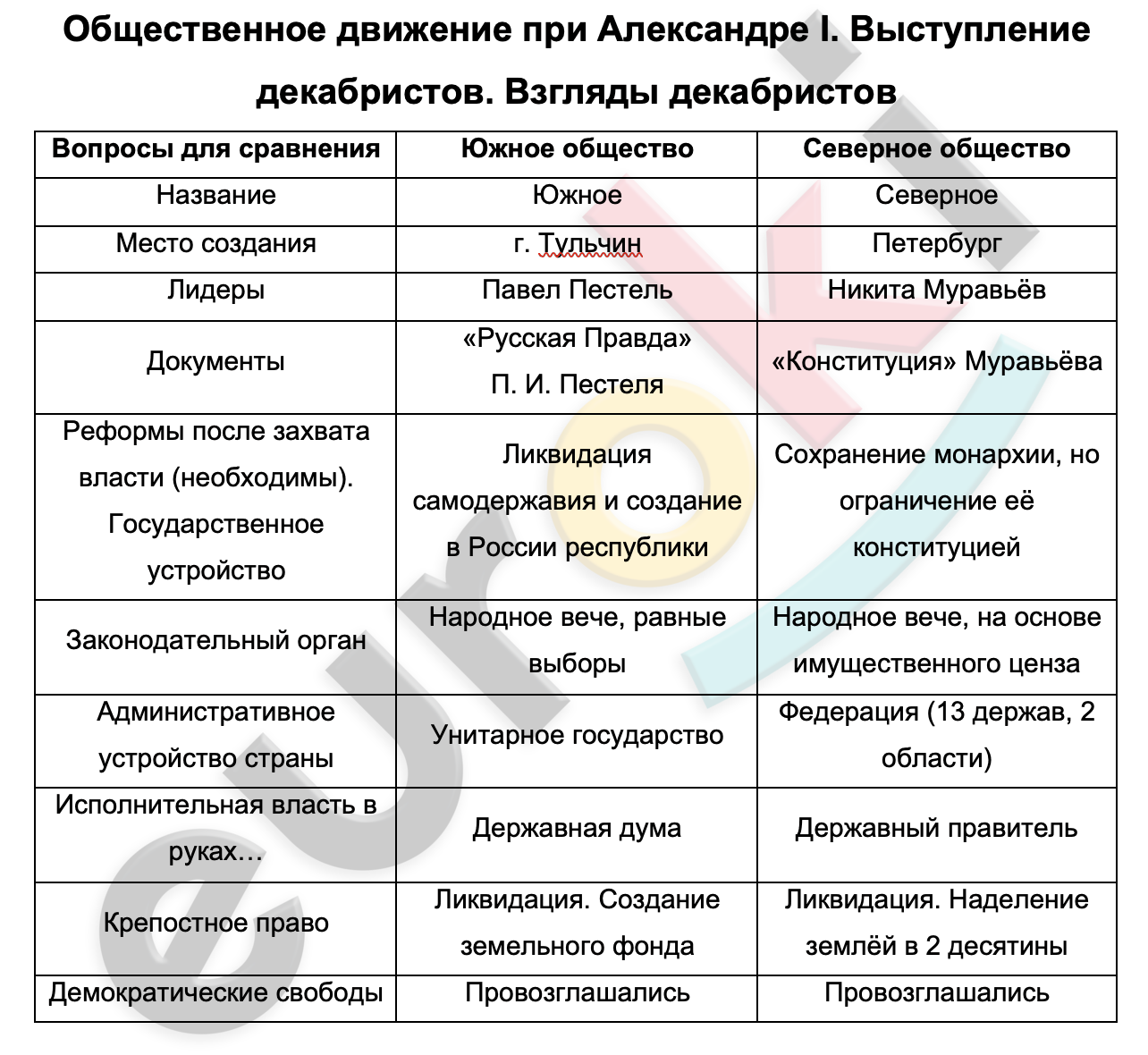 Тест по истории александр i: начало правления. реформы м. м. сперанского для 9 класса