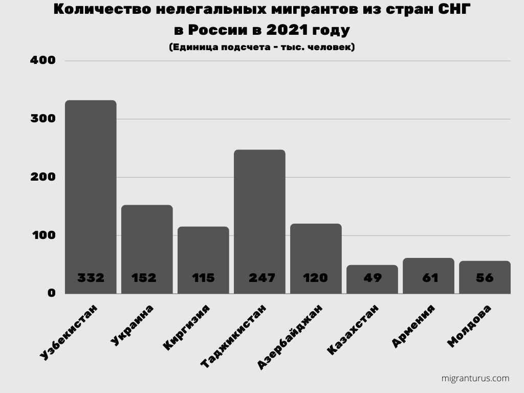Национальности франции: состав и структура населения, вопросы миграции