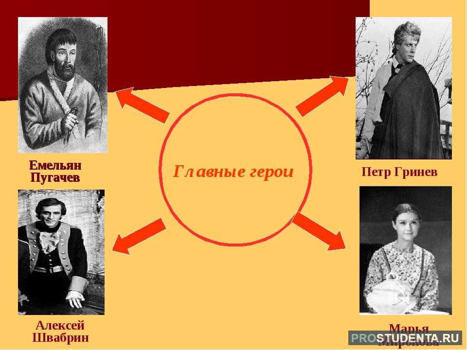 Главные и второстепенные герои в "капитанской дочки": характеристика и список
