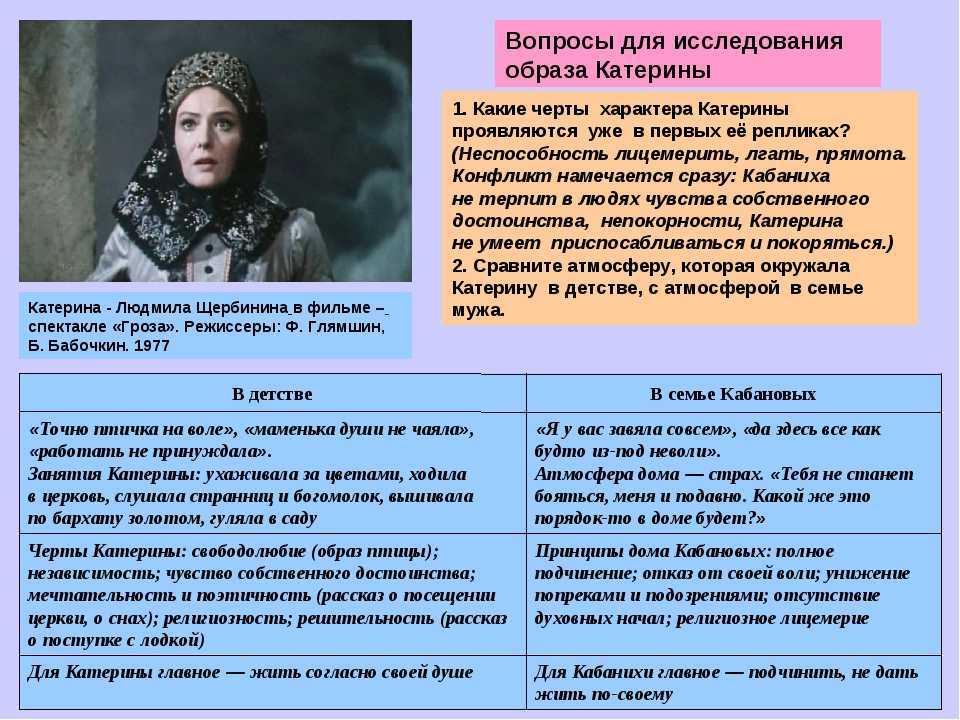 Главные герои «гроза» характеристика персонажей пьесы островского в краткой таблице