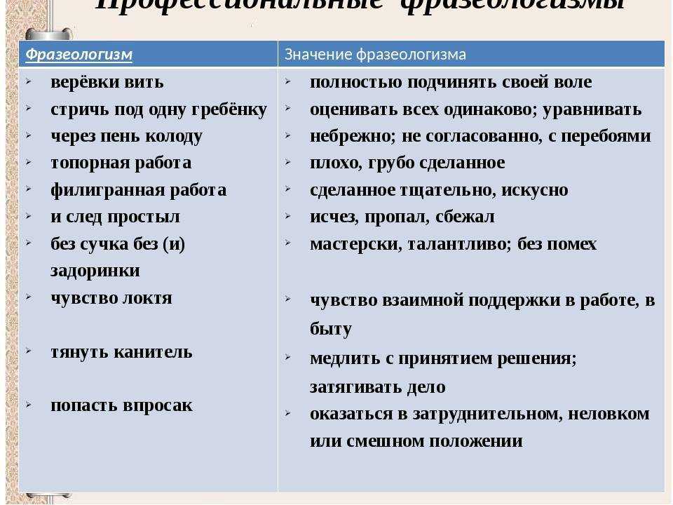 Крылатые фразы из фильмов, мультфильмов, литературы