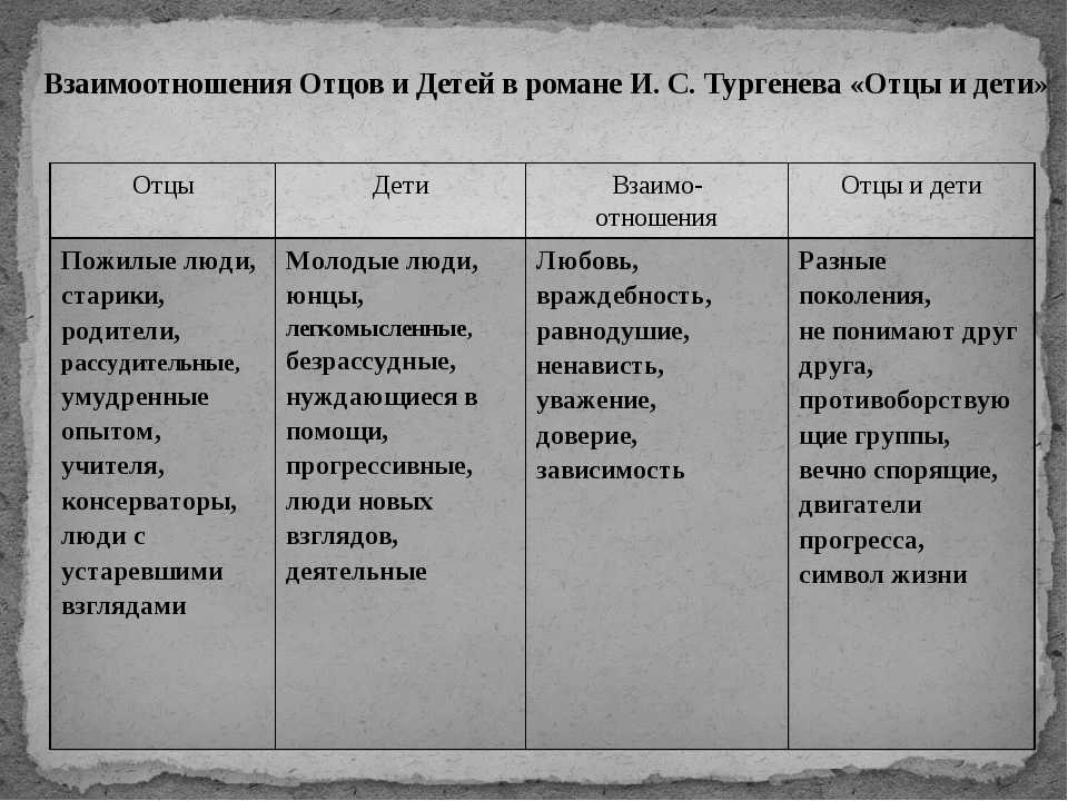 Проект по литературе 10 класс отцы и дети