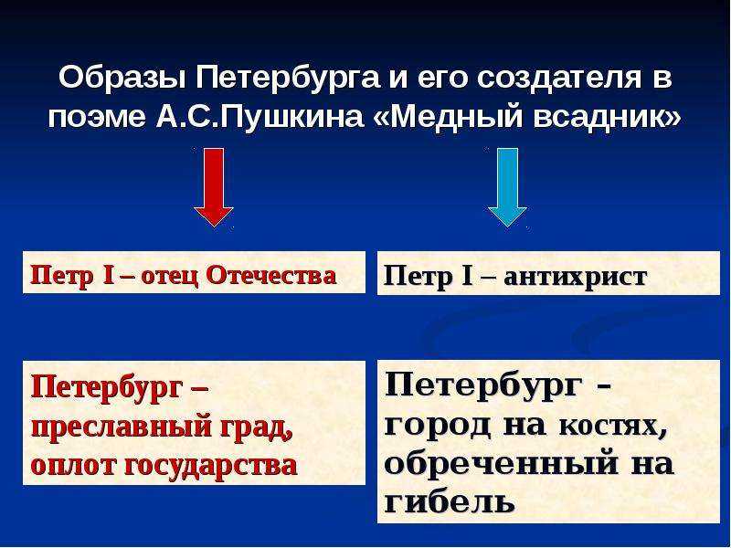 Образ петербурга в поэме медный всадник пушкина сочинение