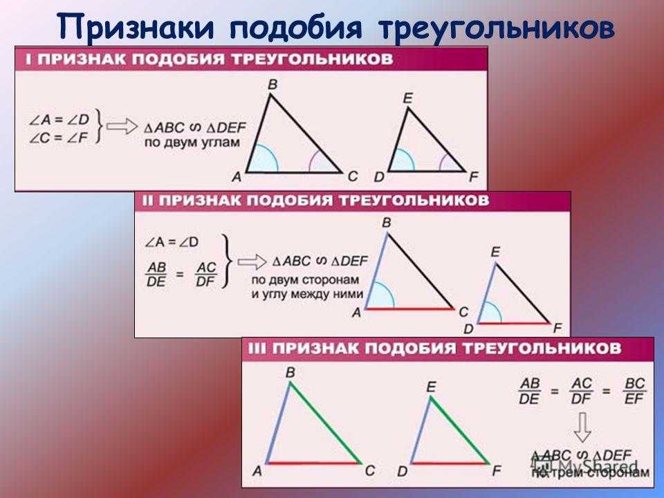 Таблица 9.3 второй и третий признаки. Три признака подобия треугольников. Подобные треугольники признаки подобия треугольников. Второй признак подобия треугольников формула. Признаки подобиятреугольникков.