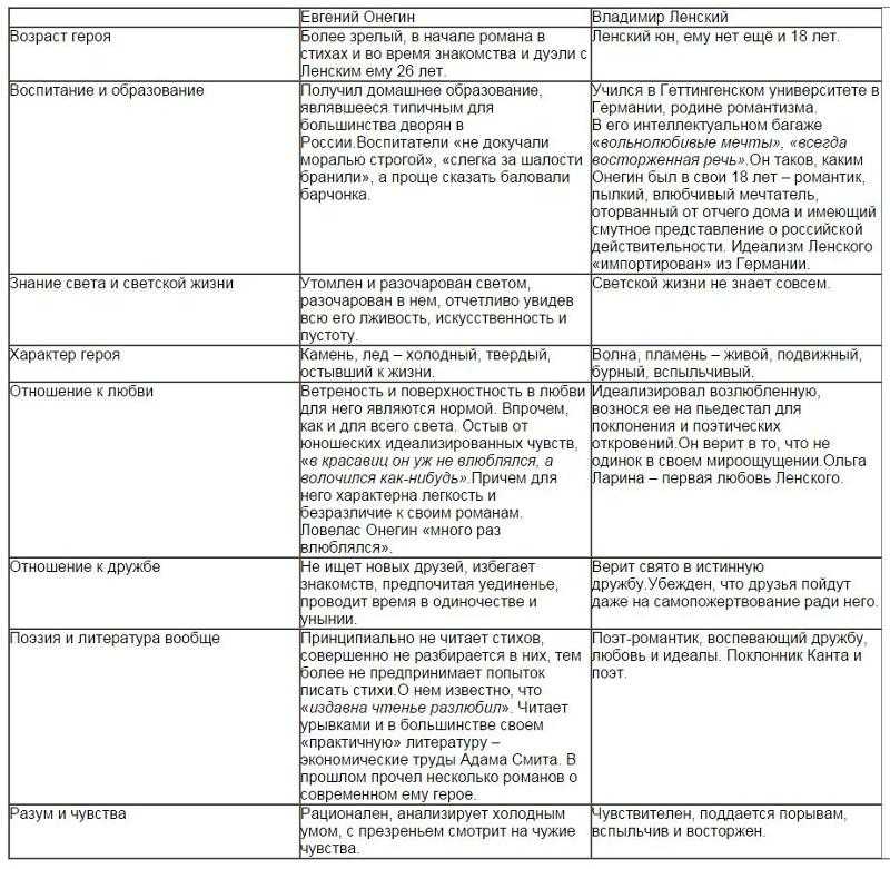 Сочинение на тему: «что такое настоящая любовь?» ?️ понятие влюбленности