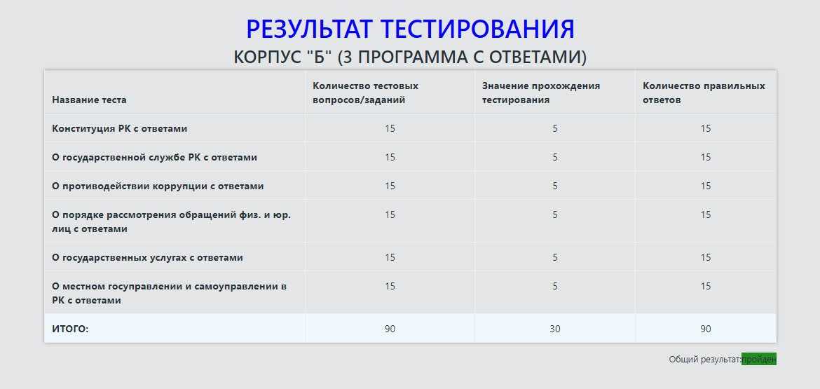 Тесты на госслужбу (онлайн примеры для госслужащего + ответы)
