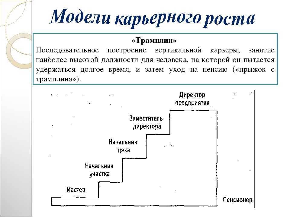 Подготовка  к госэкзаменам, как сдать госы в институте: очникам и заочникам