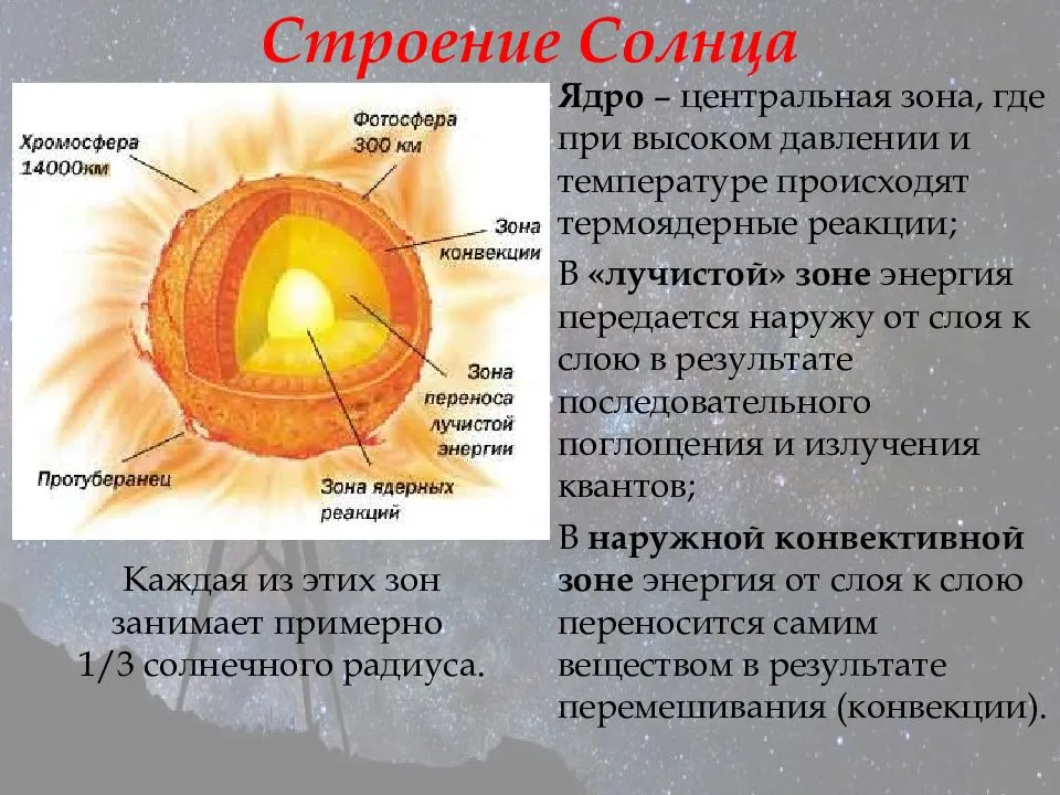 Описание солнца. Строение солнца. Внутреннее строение солнца. Солнце строение солнца. Строение солнца для детей.