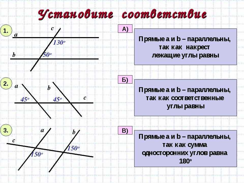 Тест по теме "параллельные прямые" • образавр