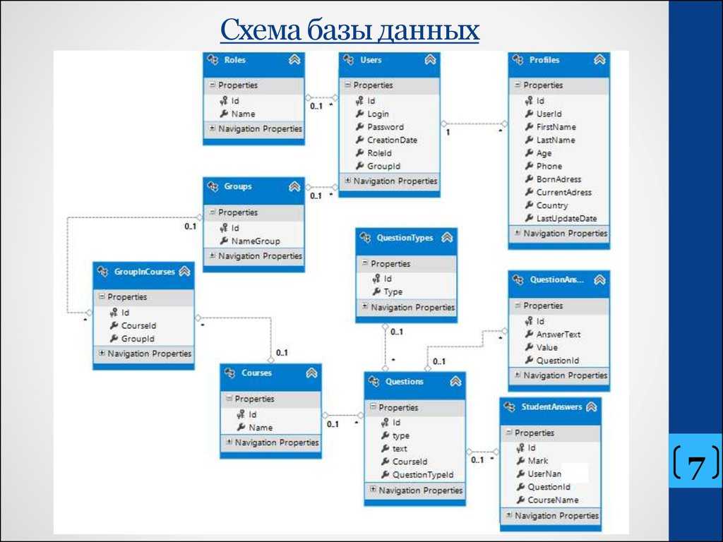 База данных читать. Система тестирования база данных. Схема базы данных. Схема данных БД. База данных схема.