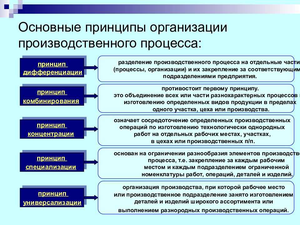 Тесты по программе «обучение по охране труда для работников рабочих профессий»