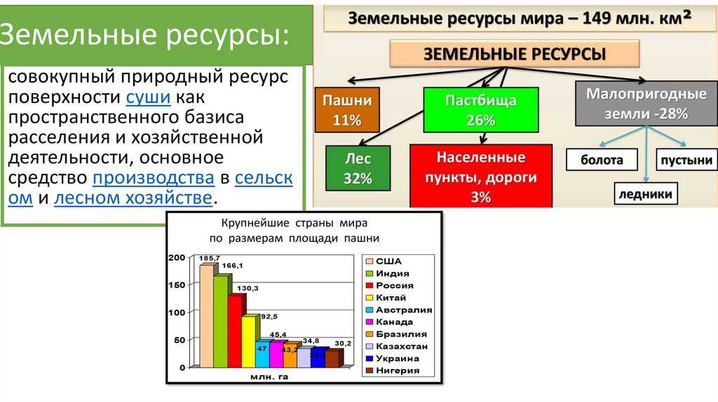 Тест по географии 7 класс «евразия» с ответами, 2 варианта