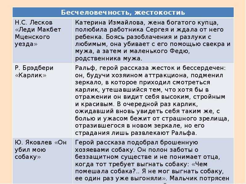 Какая проблема в рассказе олеся. сочинение по повести куприна «олеся