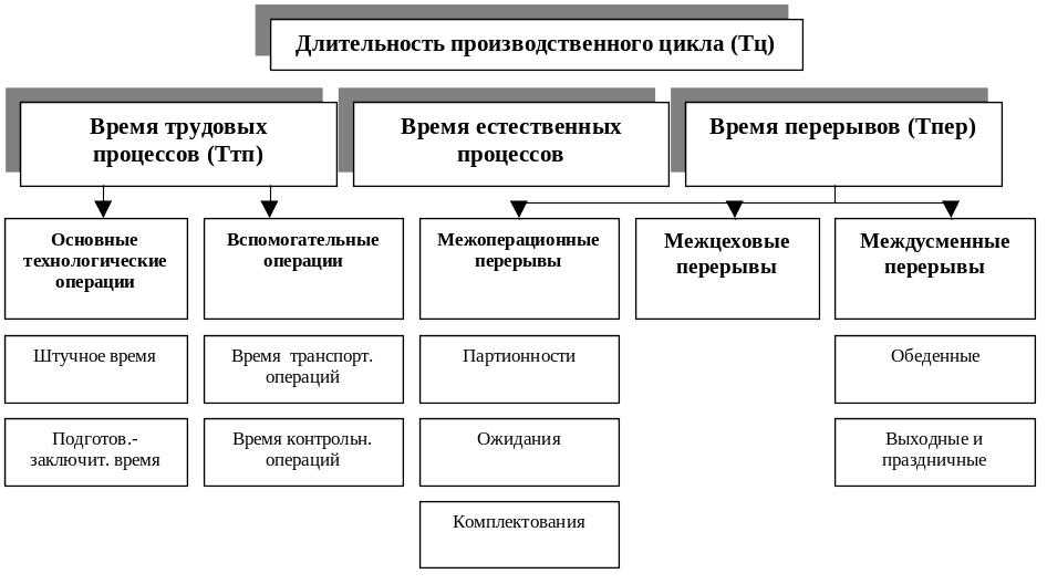 Тесты по программе «обучение по охране труда для работников рабочих профессий»