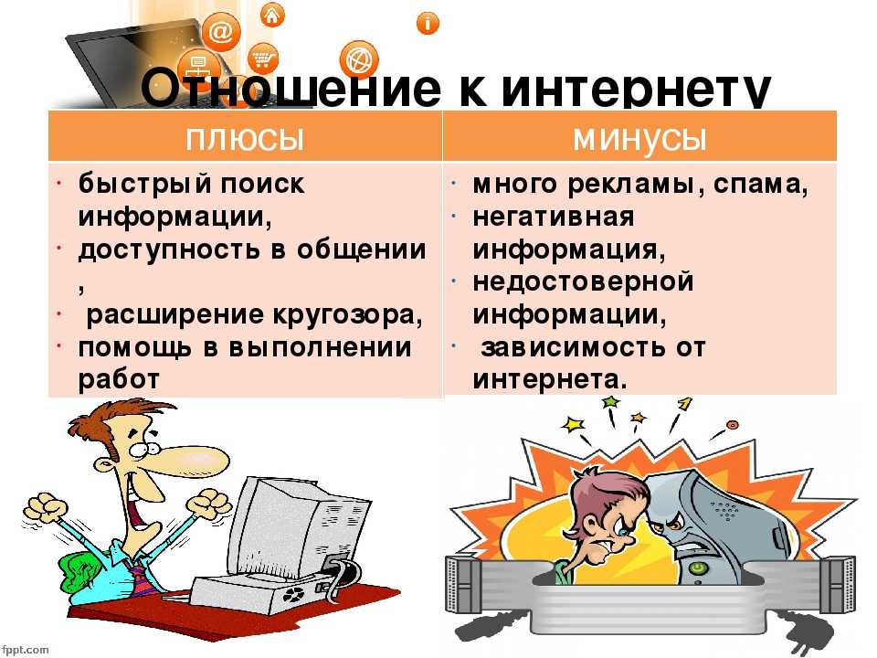 "the internet in my life" сочинение на английском и перевод