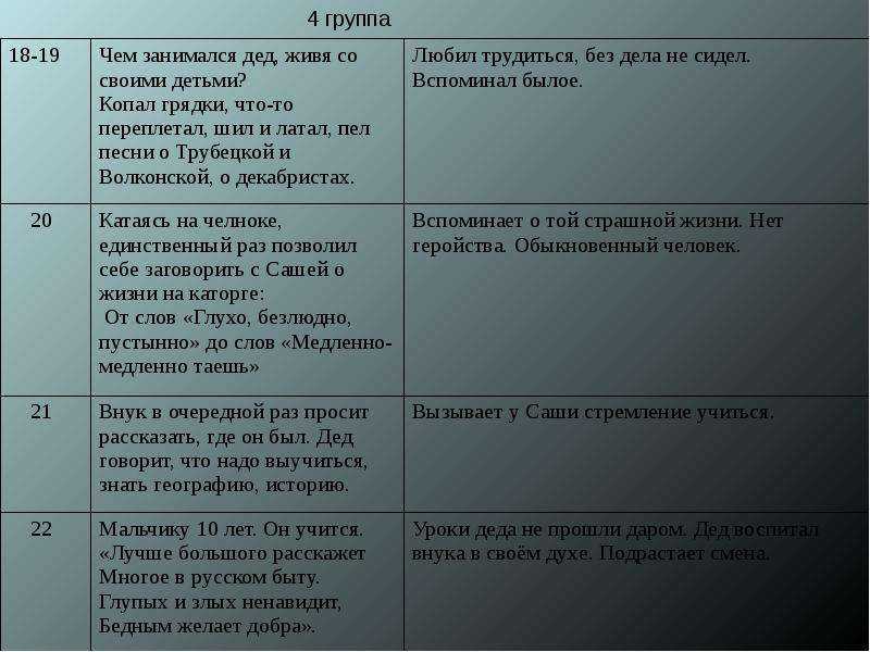 Николай некрасов - дедушка: читать стих, текст стихотворения полностью - классика на рустих