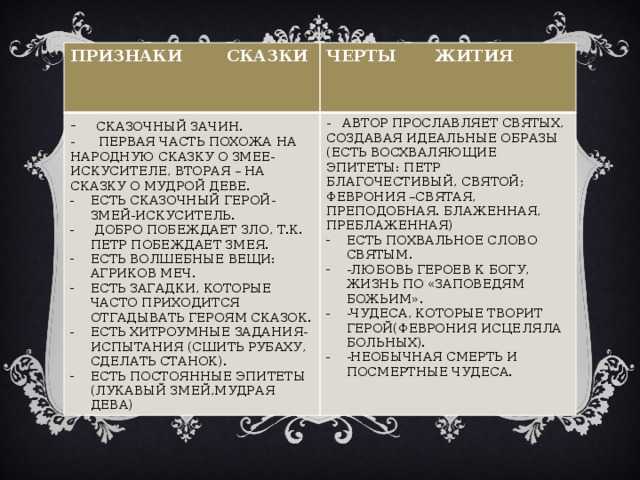 Загадочные места в повести о петре и февронии