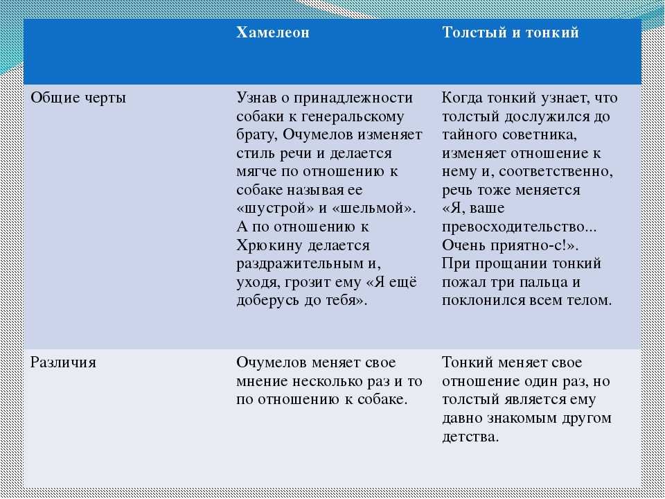 Анализ рассказа «невеста» а. чехова