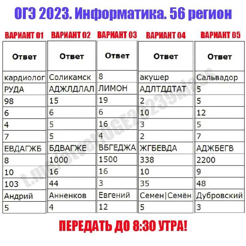 Готовый проект по информатике 9 класс для допуска к огэ